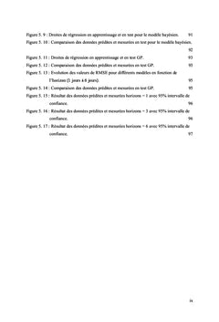 Outils de prévision de la vitesse du vent