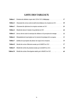 Corruption: aspects, perception, perspective