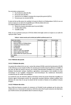 Phénomène des enfants de la rue au Congo-Brazzaville