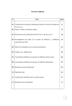 Contribution à l'étude de la symbiose racinaire