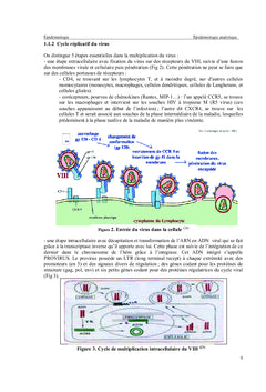 Tendance evolutive de l'infection A VIH/SIDA