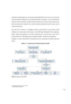 Dette extérieure, croissance économique et crises