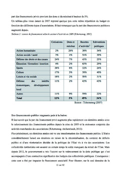 Les courses solidaires, une opportunités pour les associations