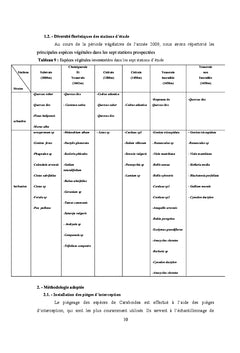 Écologie et taxonomie des carabes du Parc National de Chréa (Algérie)