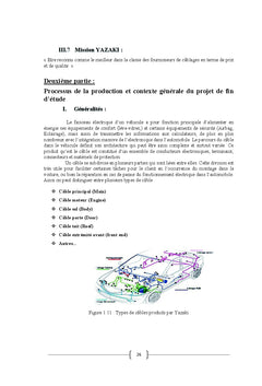 Amélioration continue (Lean manufacturing)