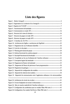 Programmation sans fil des microcontrôleurs
