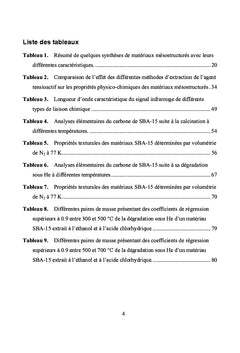 Mecanisme de degradation thermique d'un copolymere dans les SBA-15