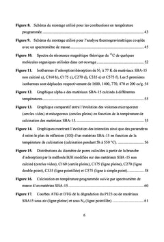 Mecanisme de degradation thermique d'un copolymere dans les SBA-15