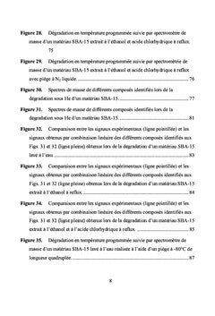 Mecanisme de degradation thermique d'un copolymere dans les SBA-15