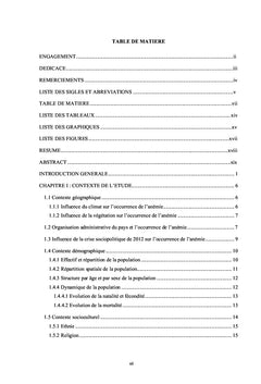 Évolution de l'anémie au sein des femmes en âge de procréer au Mali