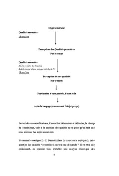 Le statut des qualites dans la philosophie moderne