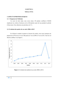 Algies et Dysfonctionnements de l'Appareil Manducateur