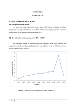 Algies et Dysfonctionnements de l'Appareil Manducateur