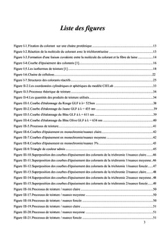 Les colorants reactifs corrodibles