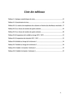 Les colorants reactifs corrodibles