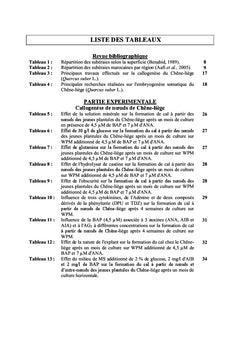 Callogenese et embryogenese Somatique du Chène-liège Quercus suber L.