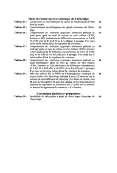 Callogenese et embryogenese Somatique du Chène-liège Quercus suber L.