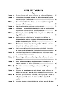 Elevage et Alimentation du cobaye