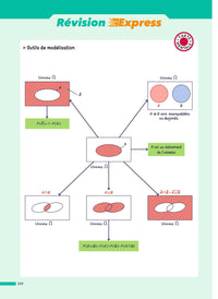 ABC Réussite Maths 2de