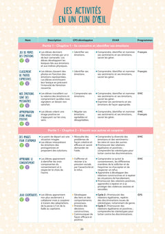 Être bien pour apprendre - Pour une école de l'empathie - cycles 2 et 3