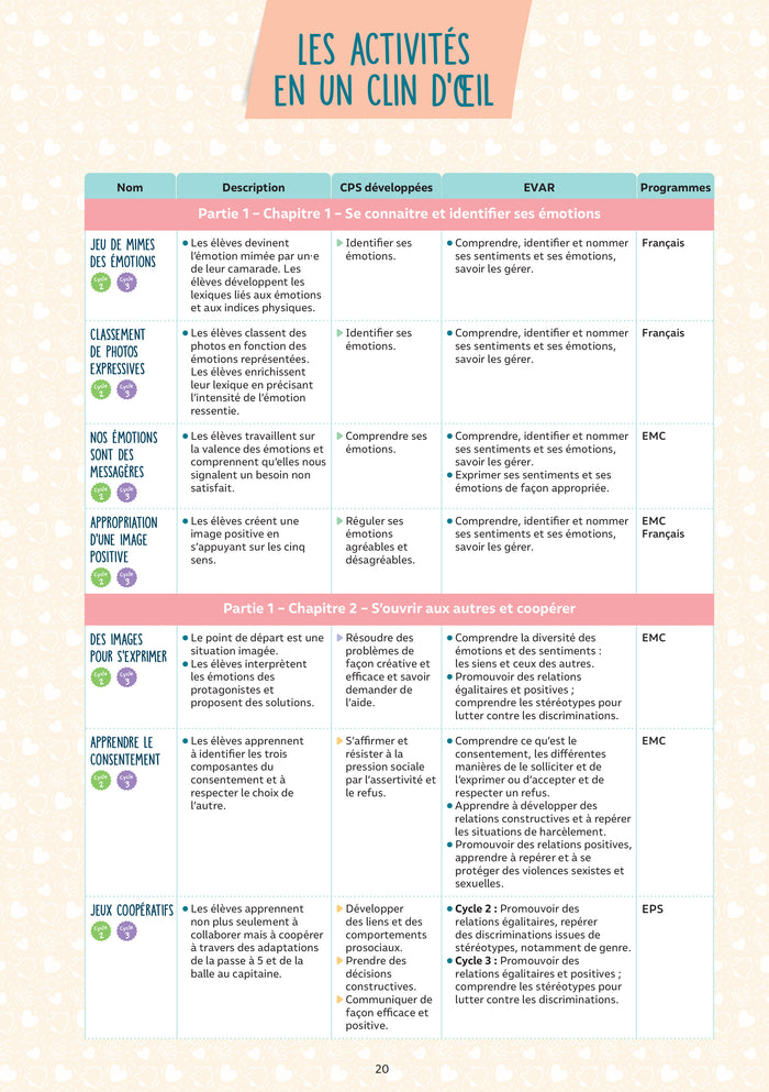 Être bien pour apprendre - Pour une école de l'empathie - cycles 2 et 3