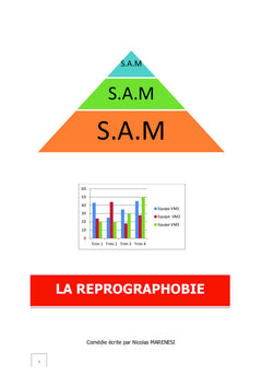SAM/SAM/SAM ou la Reprographobie !
