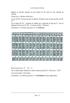 Les revolutions solaires