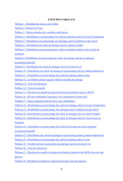 Demande de logements des menages tchadiens