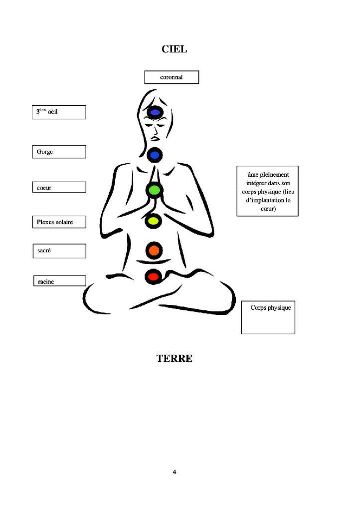 L'ÂME MON AMIE, qui es-tu?