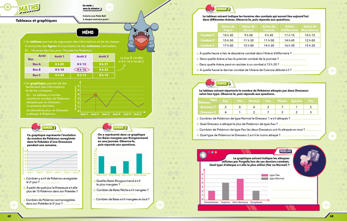 Les incollables - Pokémon - Toute mon année de CE2
