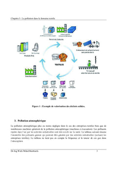 Le nécessaire pour traiter un rejet textile