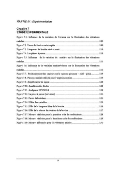 Dynamique non linéaire de l'opération de perçage