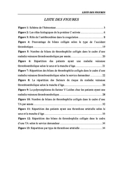 Evaluation des demandes du bilan de thrombophilie au Sud Tunisien