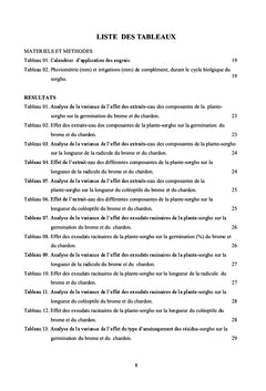 Allélopathie du sorgho: potentiel pour contrôler deux mauvaises herbes