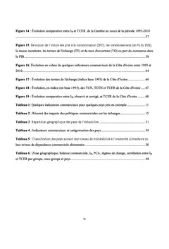 Taux de change et sécurité alimentaire des pays en développement