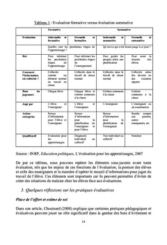 Petit manuel sur les pratiques d'évaluation chez les enseignants
