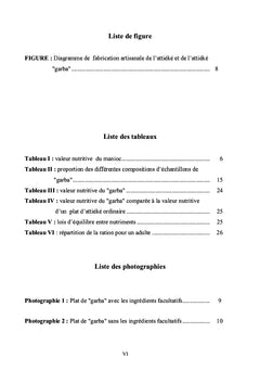 Valeur nutritive du "Garba"