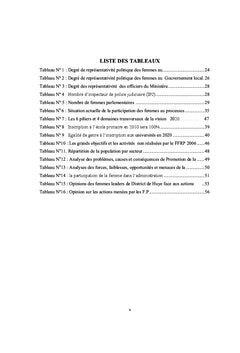 Effet du Programme de Forum des Femmes Rwandaises Parlementaire