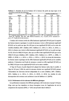 Amelioration de la productivite de la chèvre en Tunisie par croisement