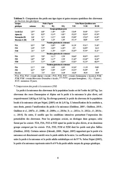 Amelioration de la productivite de la chèvre en Tunisie par croisement