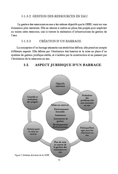 Dimensionnement d'ouvrage hydraulique pour la gestion de ressource eau