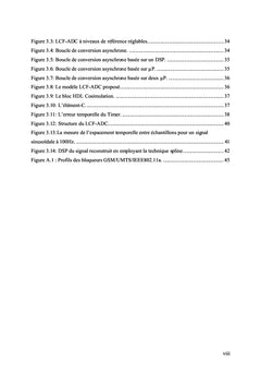 Etude et modélisation des schémas de conversion de données type LC-ADC
