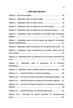 Les jeunes diplômés face à la réalité d'emplois