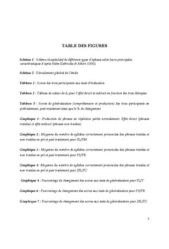 Etude d'une thérapie mélodique sur trois patients aphasiques