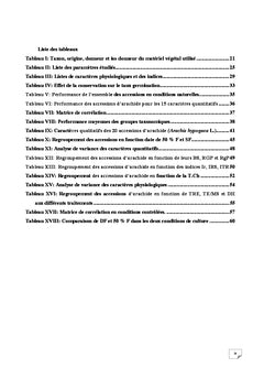 Caractérisation Morphologique d'Arachide sous un Déficit Hydrique