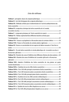 Activités biologiques de Lavandula stoechas et Rosmarinus officinalis