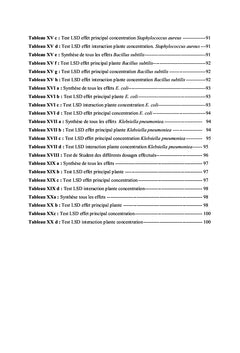 Activités biologiques de Lavandula stoechas et Rosmarinus officinalis