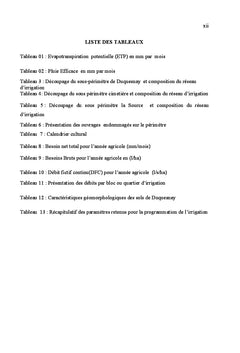 Diagnostic du périmètre irrigué de Duquesnay