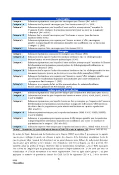 Management des risques chimiques dans le cadre de la pénibilité