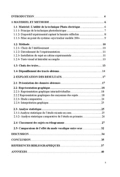 Enregistrement visuel par modele des voyelles sur le texte en arabe